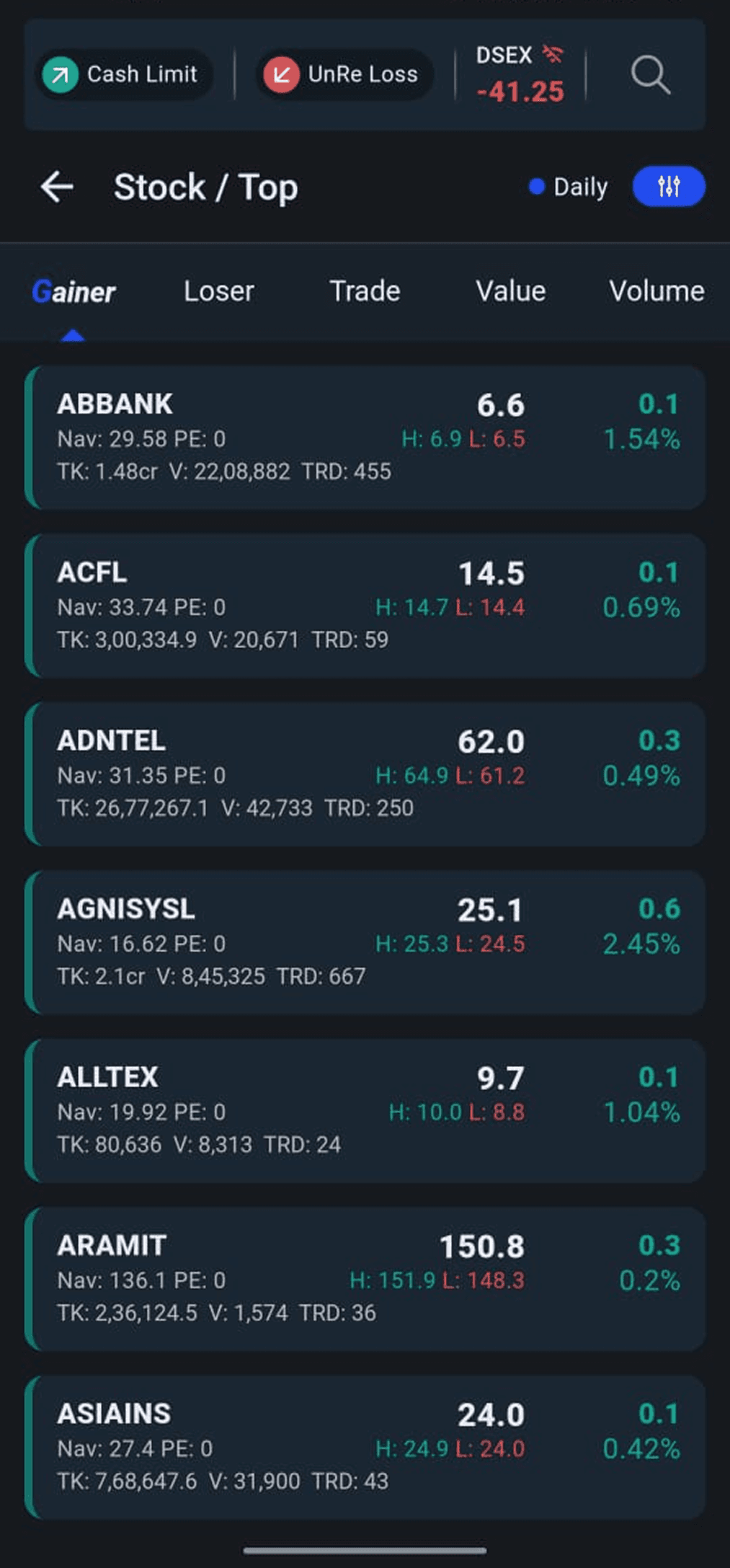 Top movers