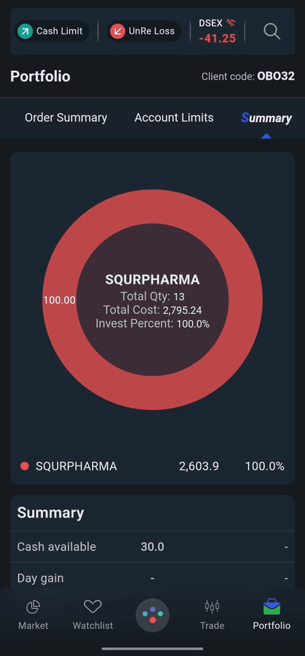 Portfolio at a glance