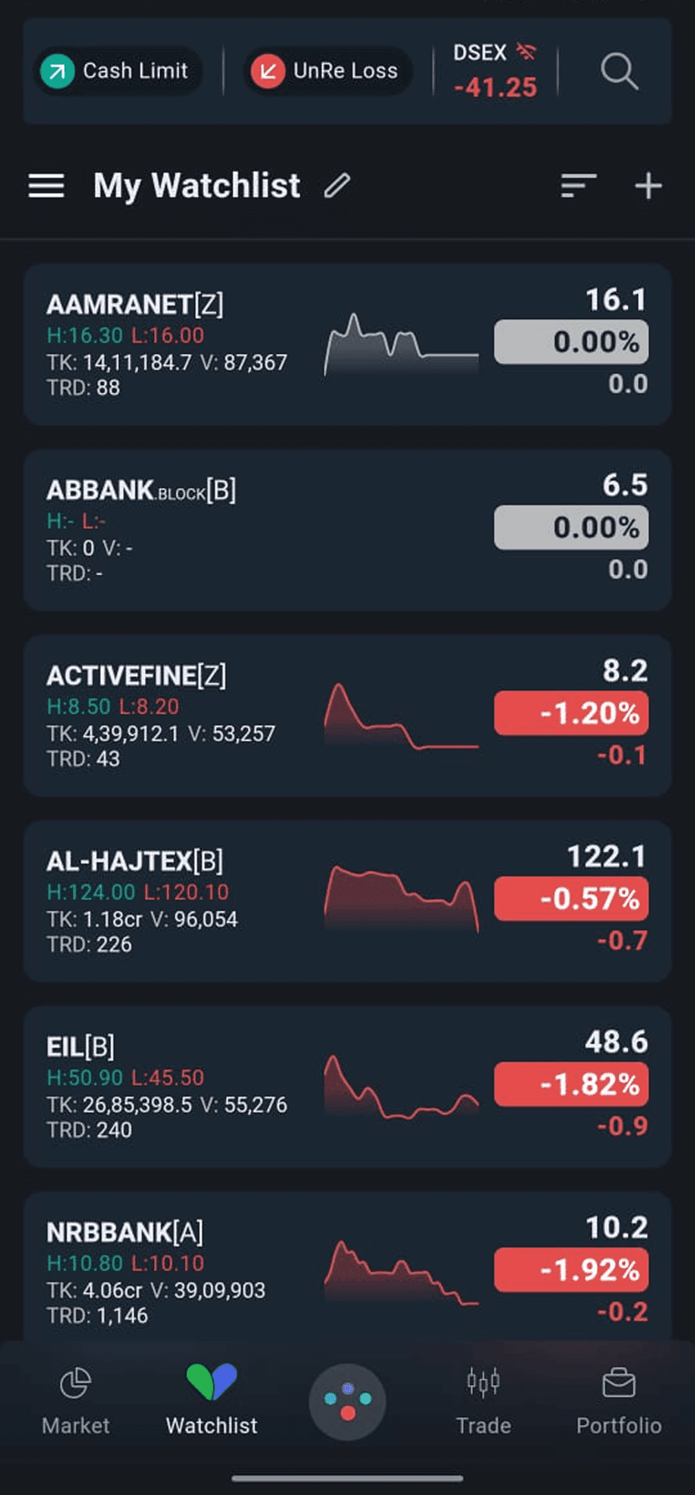 Real-time watchlists